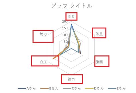 excel 方位|方位のレーダーチャートグラフを作る 